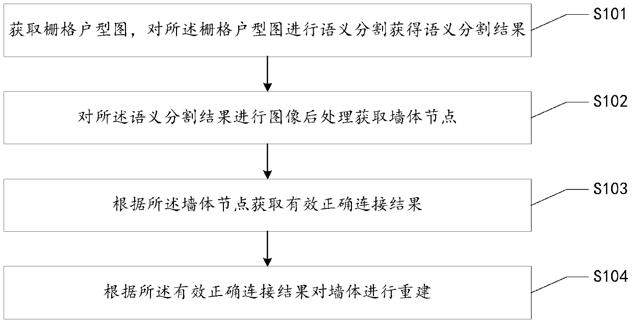 Wall reconstruction method and device