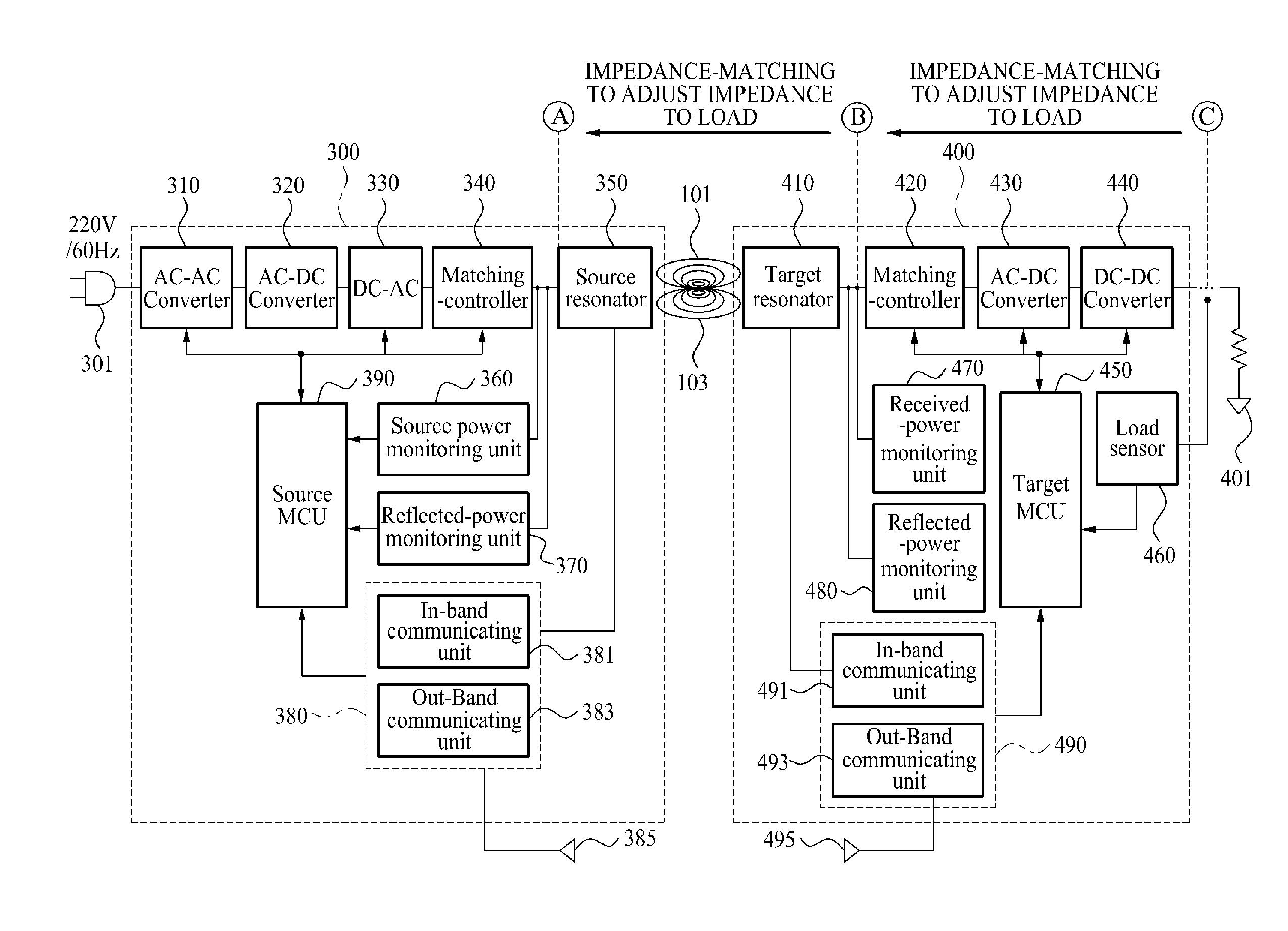 Apparatus and method of matching in a source-target structure