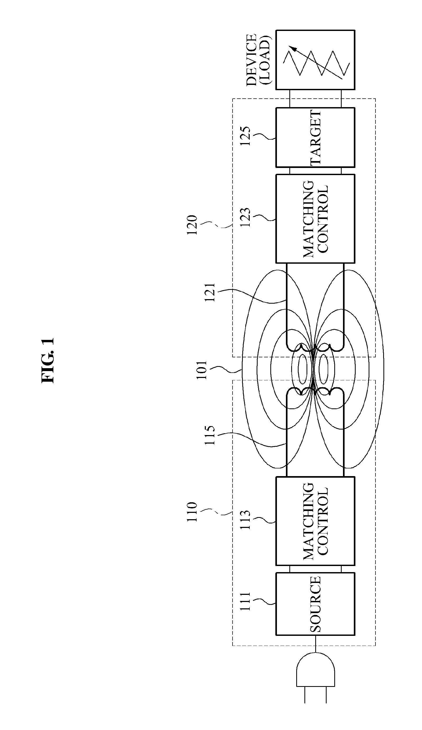 Apparatus and method of matching in a source-target structure