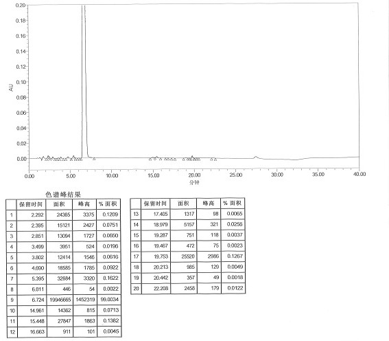 Preparation method of imipenem