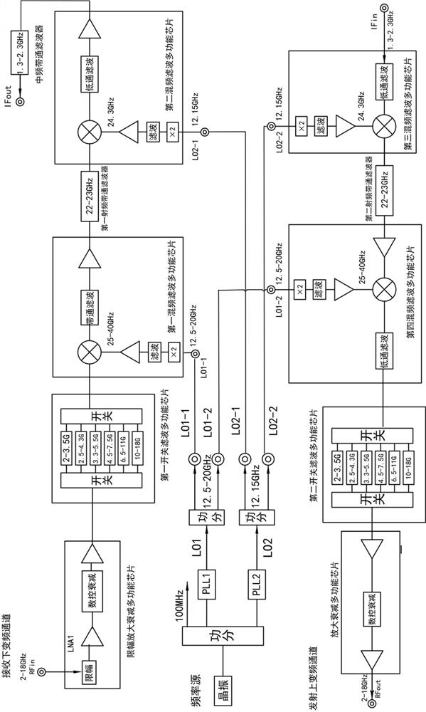 Ultra-wideband millimeter wave miniaturized up-down conversion module