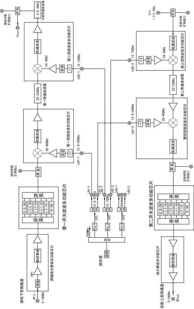 Ultra-wideband millimeter wave miniaturized up-down conversion module