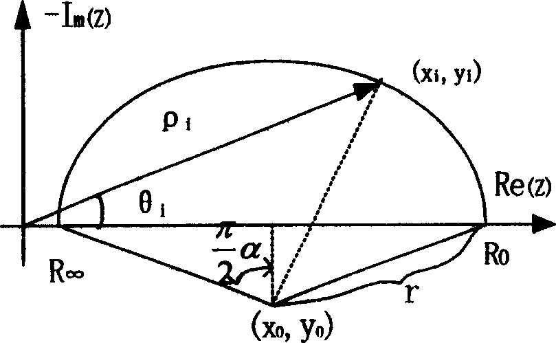 Method and apparatus for measuring biological tissue multi-frequency impedance