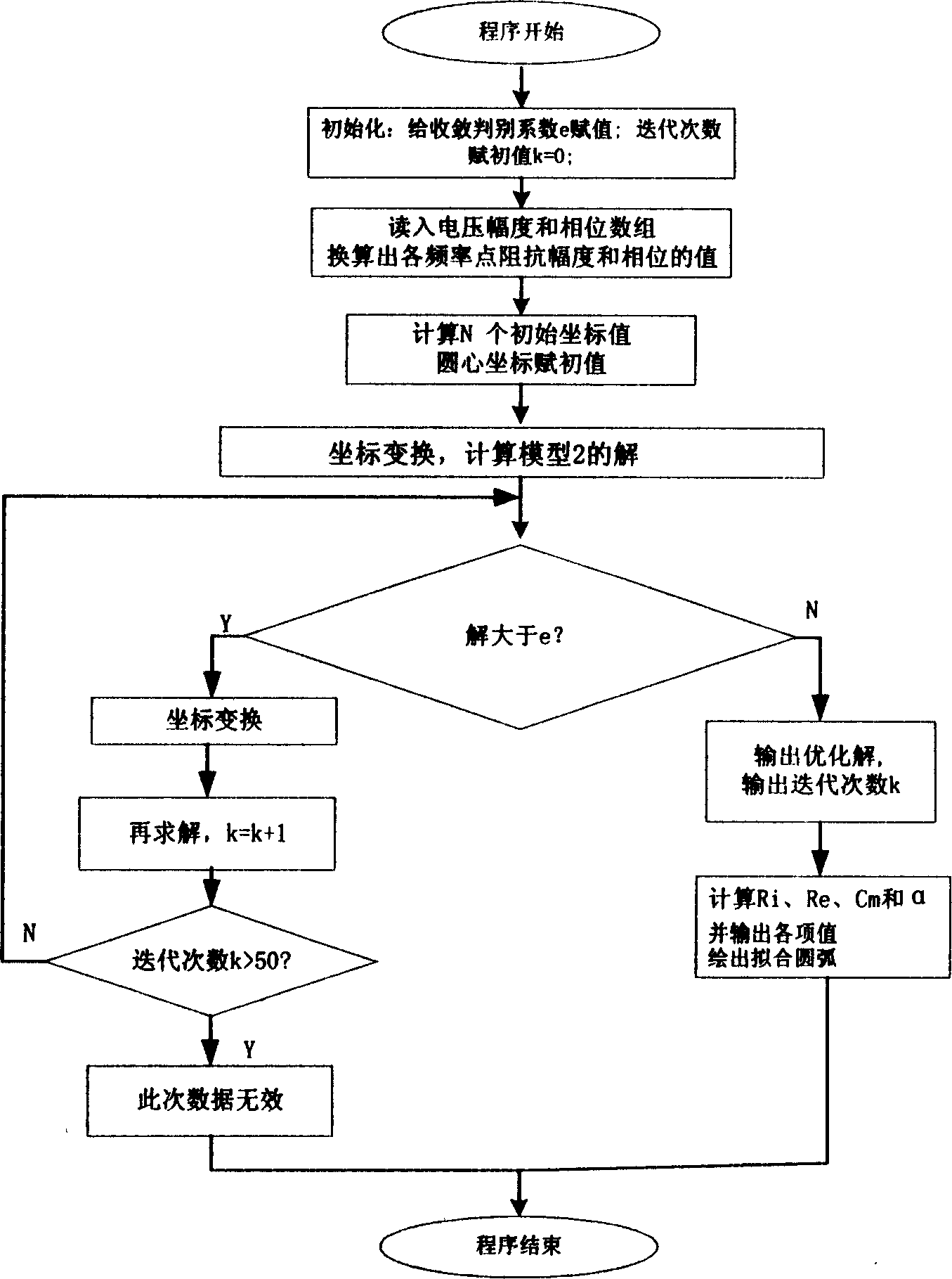 Method and apparatus for measuring biological tissue multi-frequency impedance