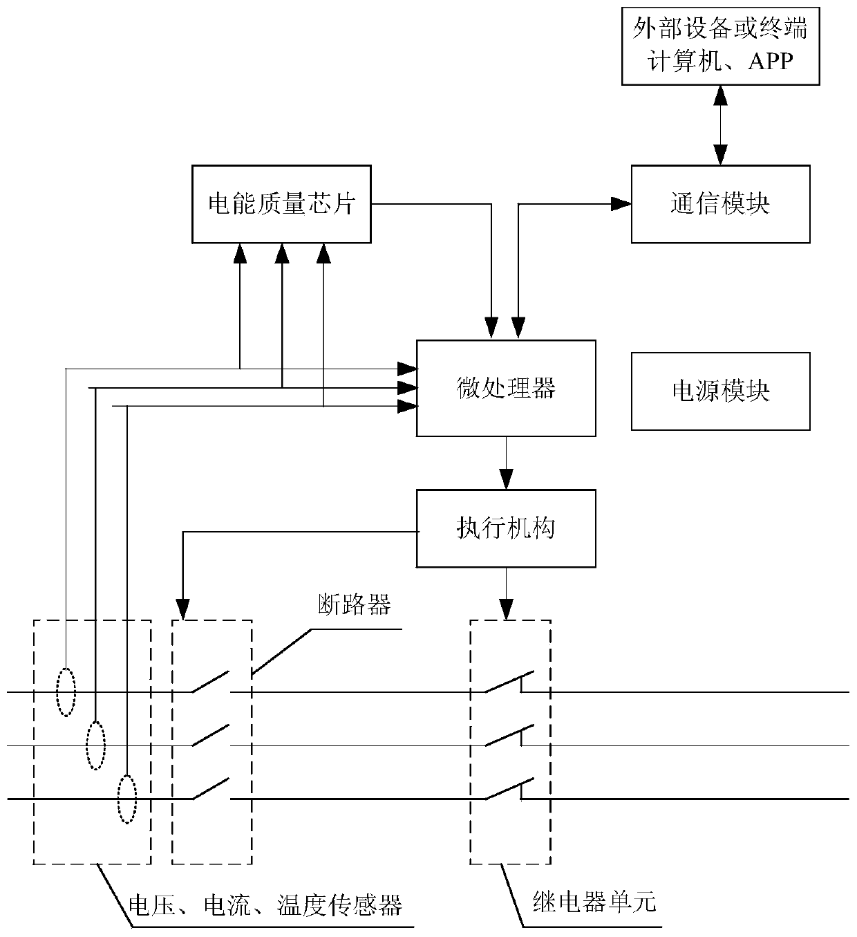 Intelligent monitoring and protecting module of circuit breaker