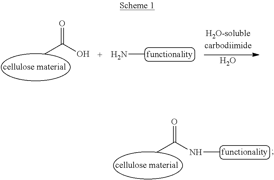 Cellulose materials with novel properties