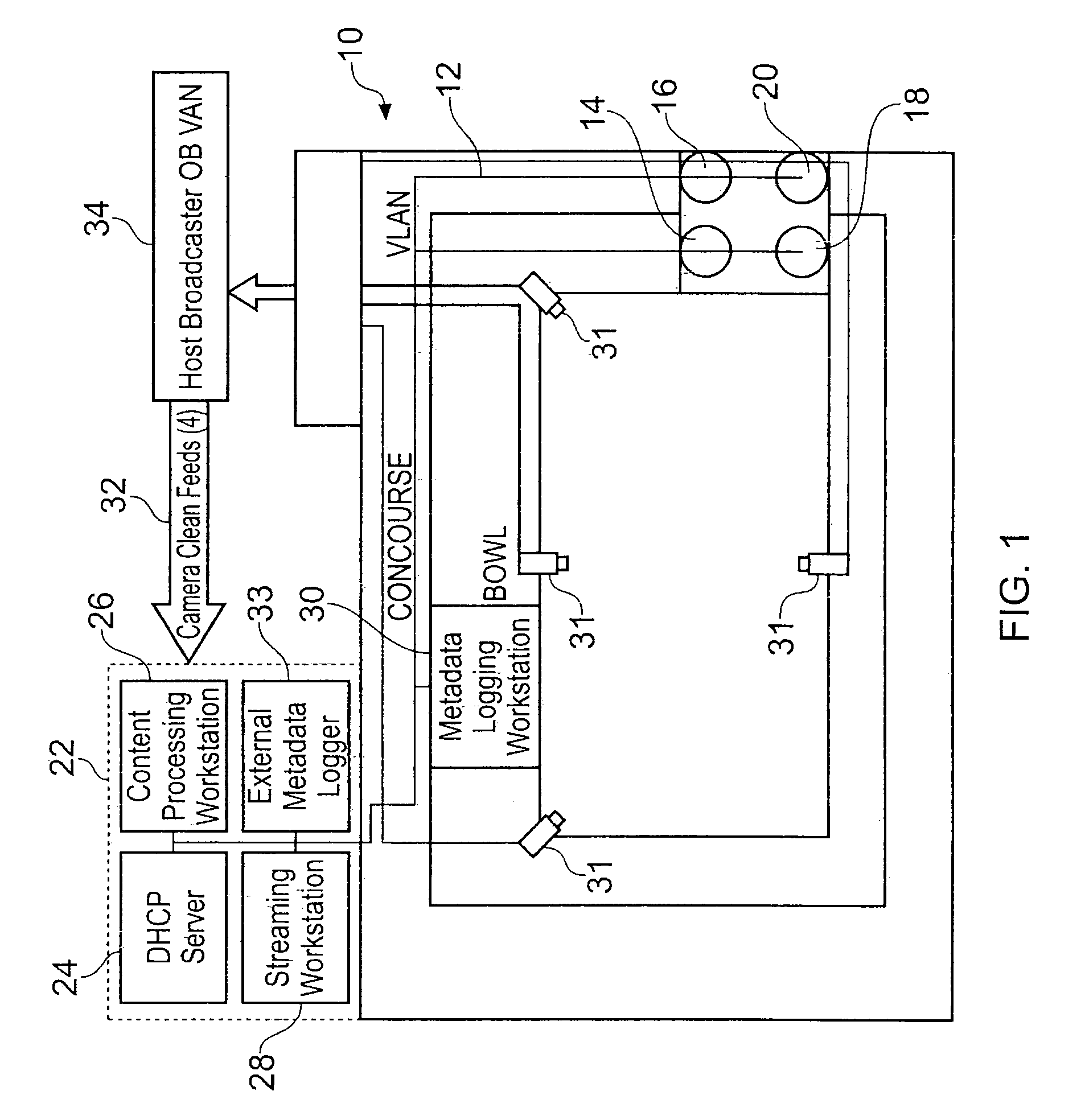 Distribution network and method