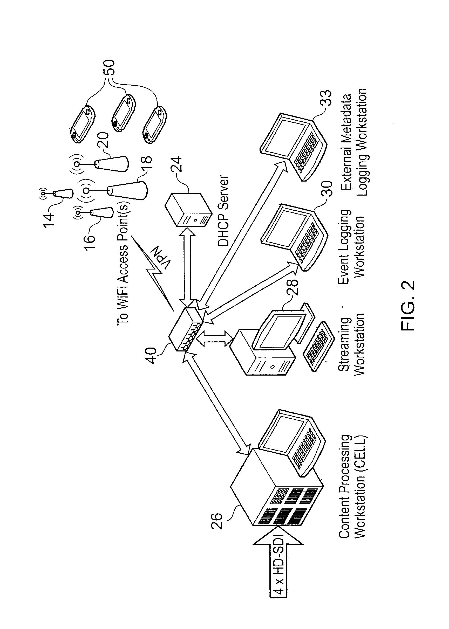 Distribution network and method