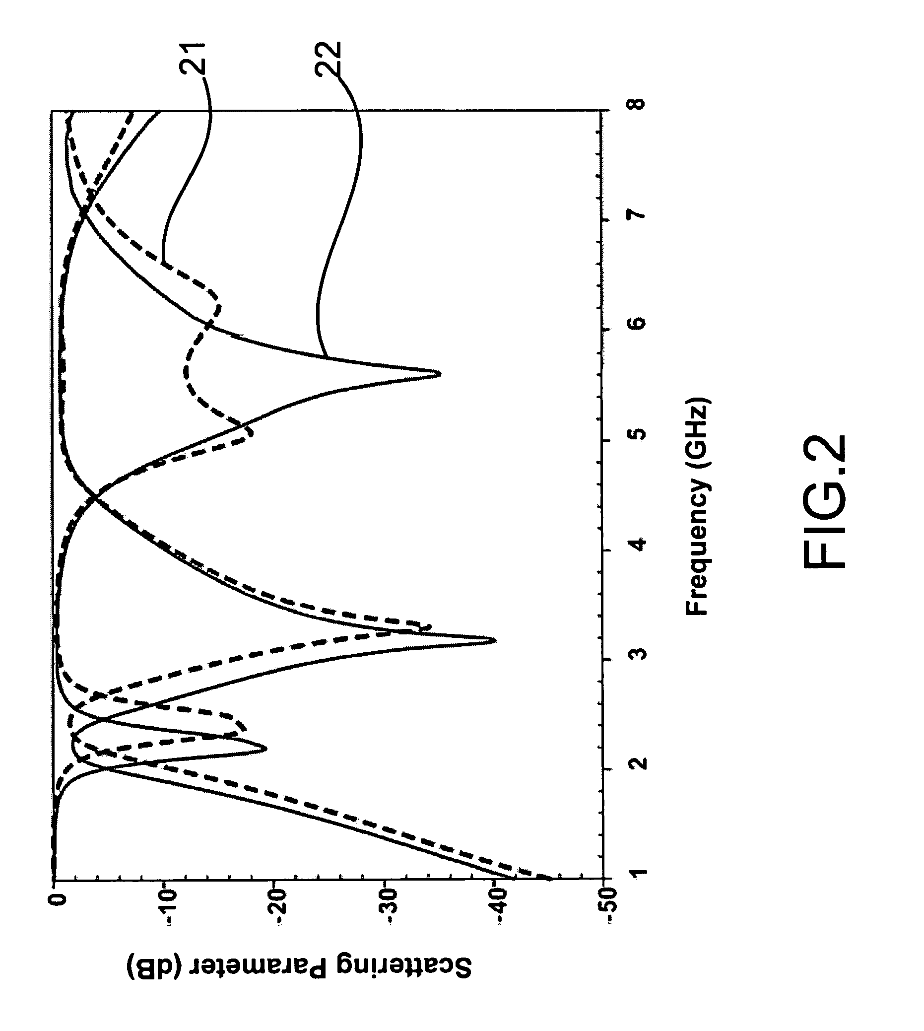 Dual bandpass filter having serial configuration of coupled-line filters