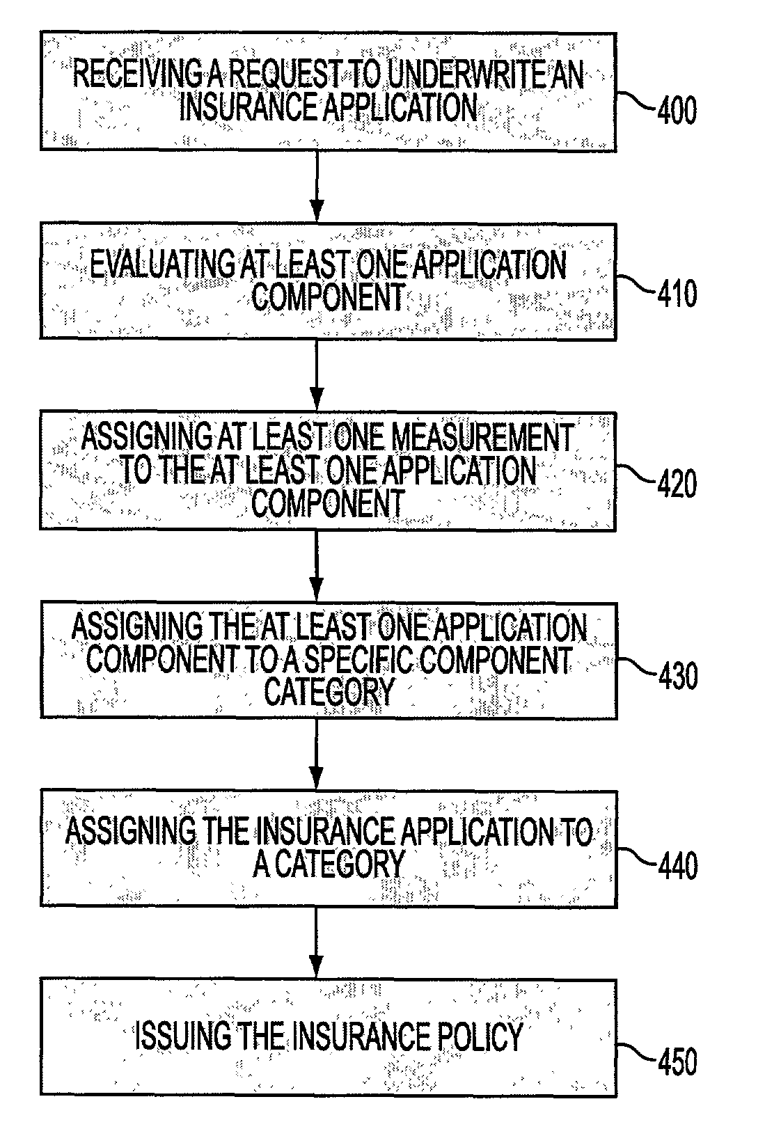 Process for optimization of insurance underwriting suitable for use by an automated system