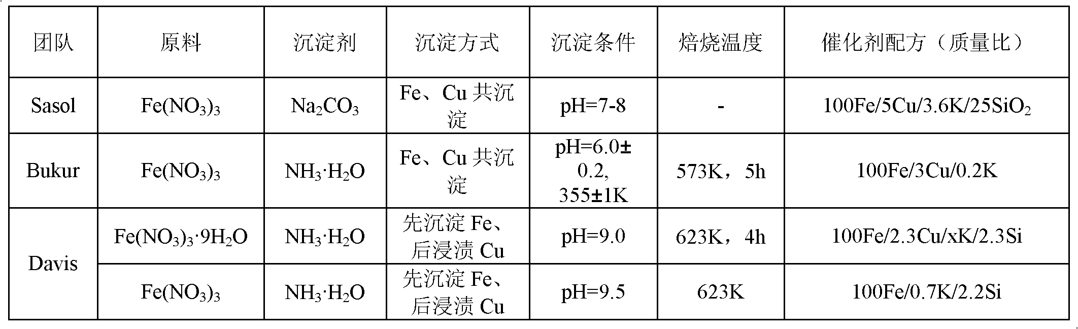 Fischer-Tropsch synthesis iron-based catalyst and preparation method thereof