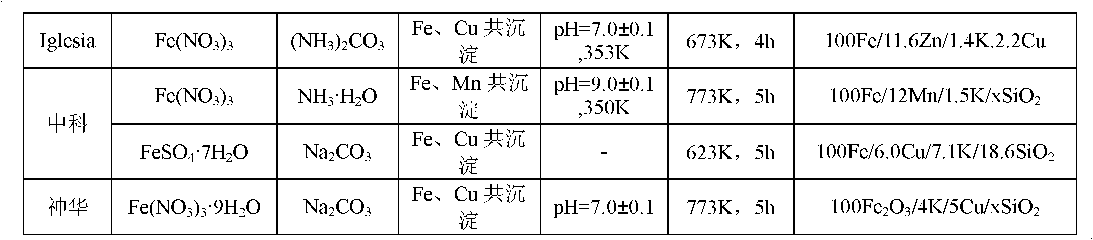 Fischer-Tropsch synthesis iron-based catalyst and preparation method thereof