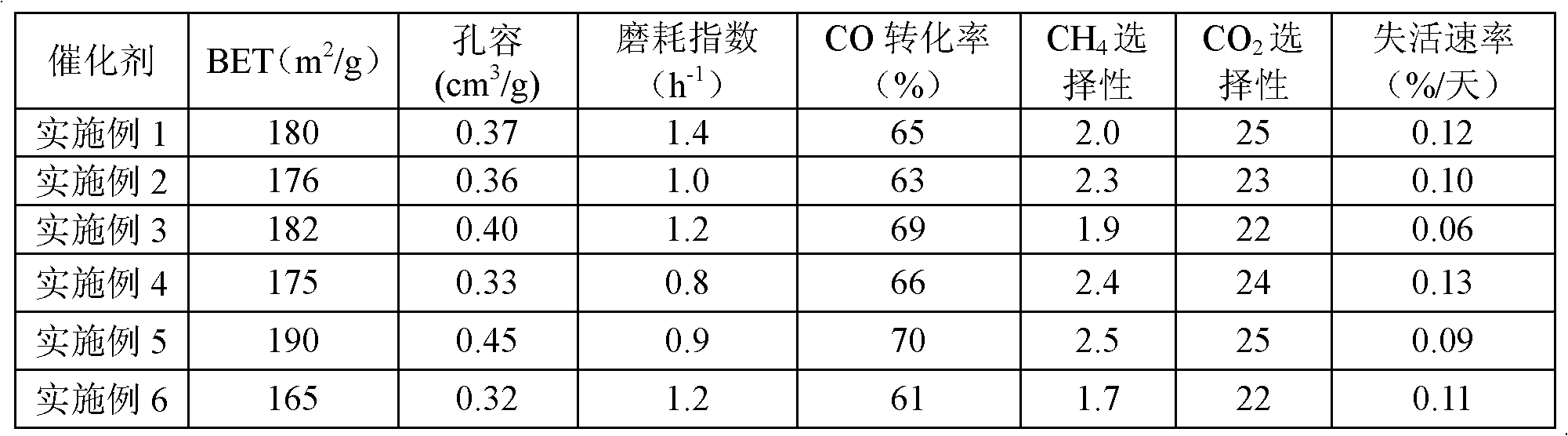 Fischer-Tropsch synthesis iron-based catalyst and preparation method thereof