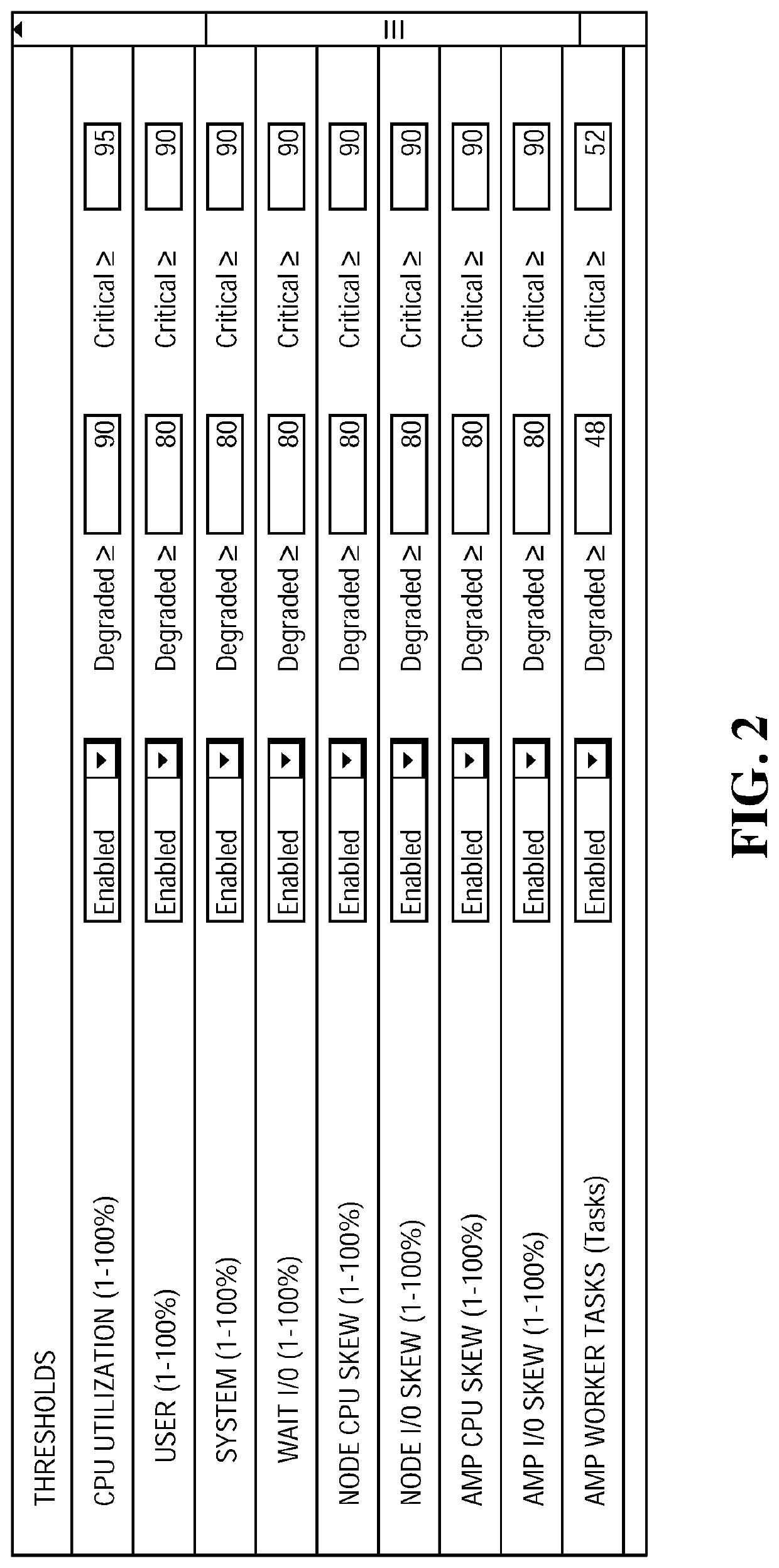 Long-duration time series operational analytics