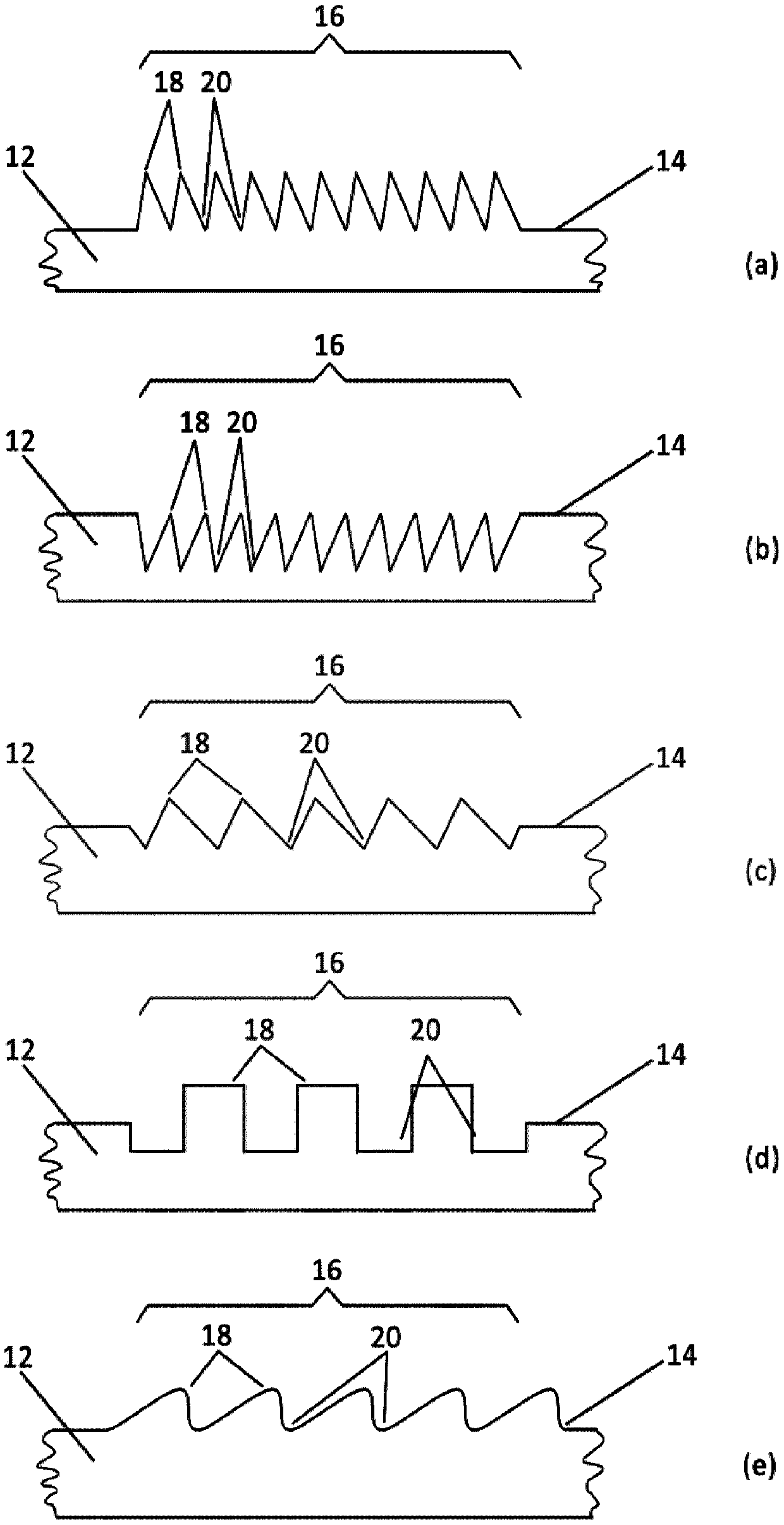 Sensor device and method