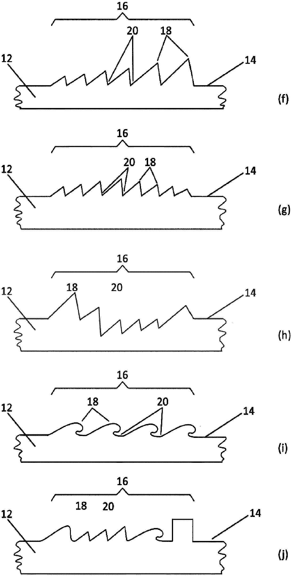 Sensor device and method