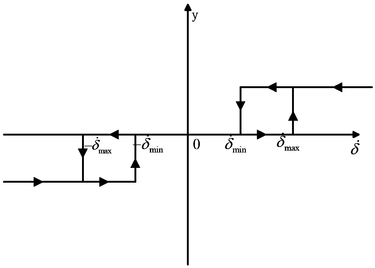 Moment distribution method for rapid maneuvering satellite based on mixed actuating mechanism