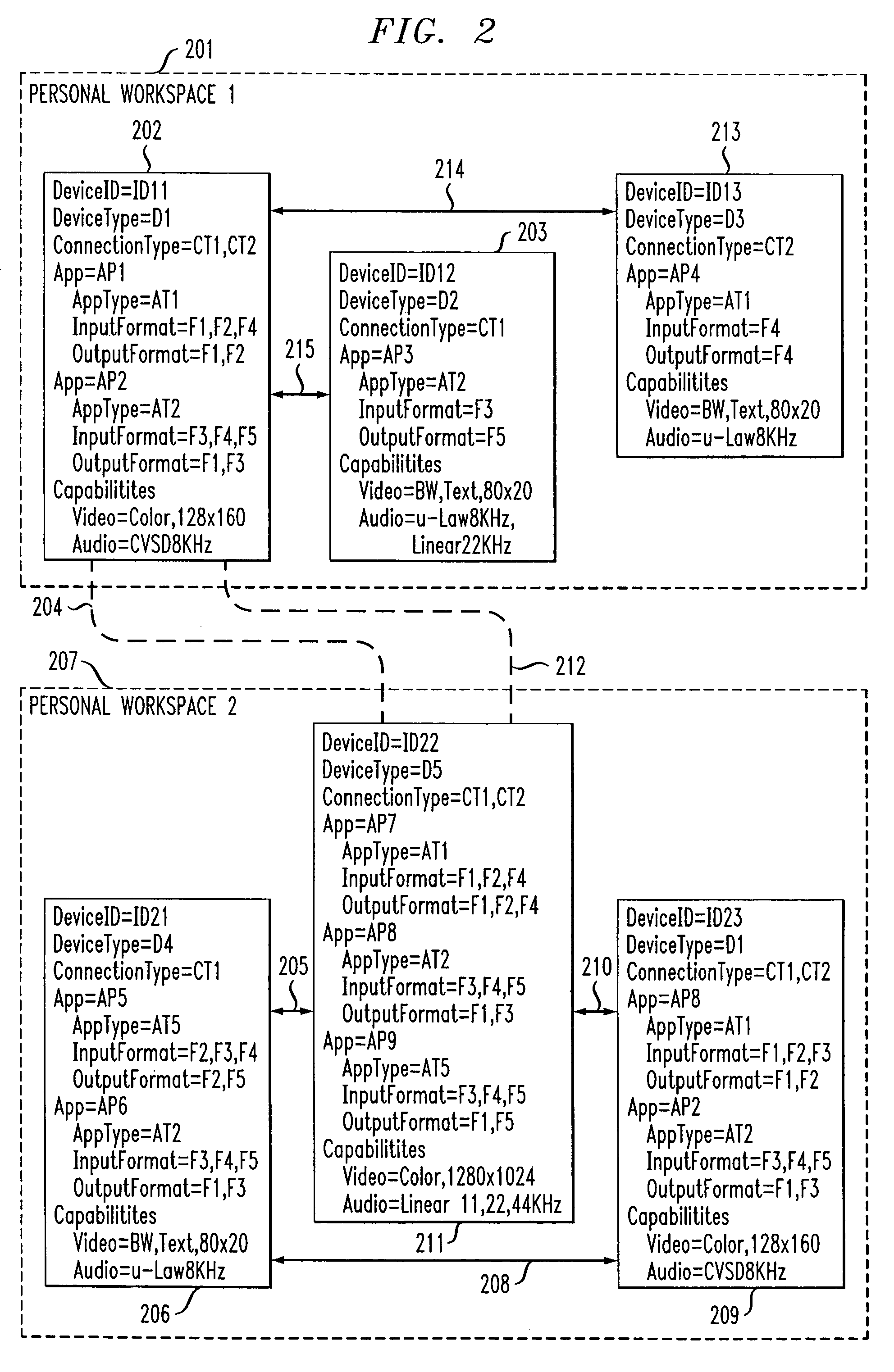 Techniques for providing a virtual workspace comprised of a multiplicity of electronic devices