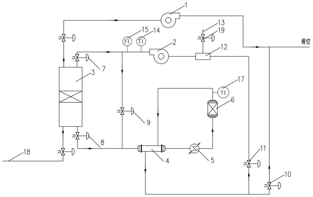 Adsorption and catalytic oxidation energy-saving system applied to waste gas treatment and control method