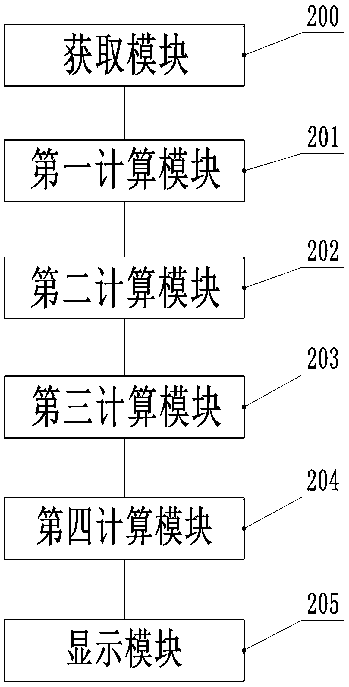 Heat supply unit practical peak load regulation capability evaluation method considering running safety allowance