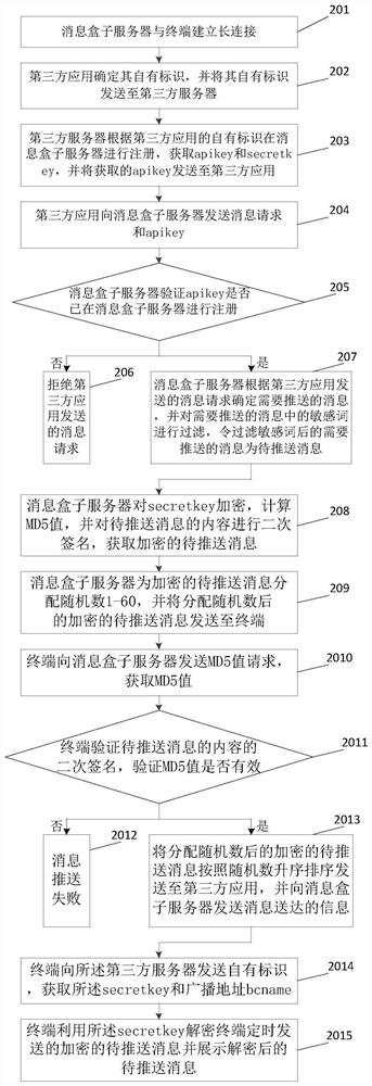 Processing system for regularly pushing messages and control method thereof