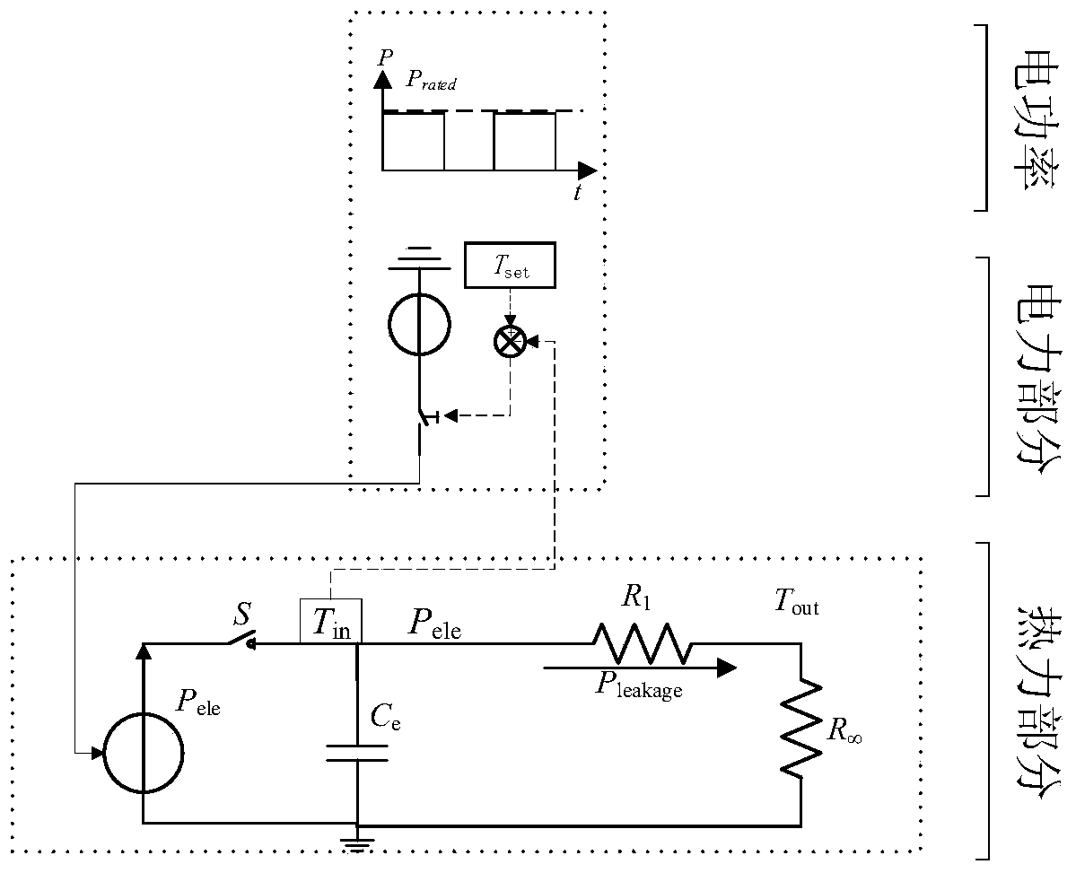 Electric heating load control method for reducing power shortage of power grid