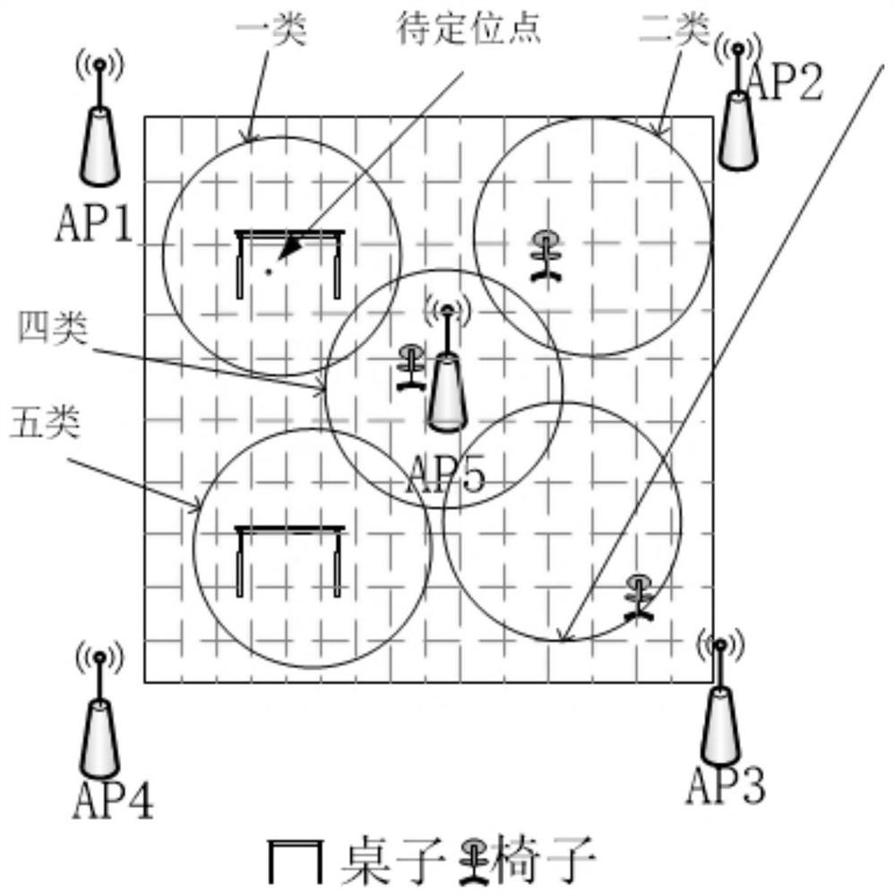 Multi-fusion indoor positioning method and system based on wifi fingerprint