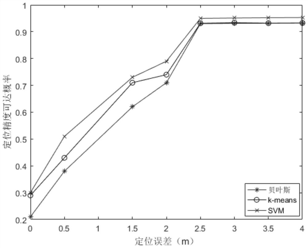 Multi-fusion indoor positioning method and system based on wifi fingerprint