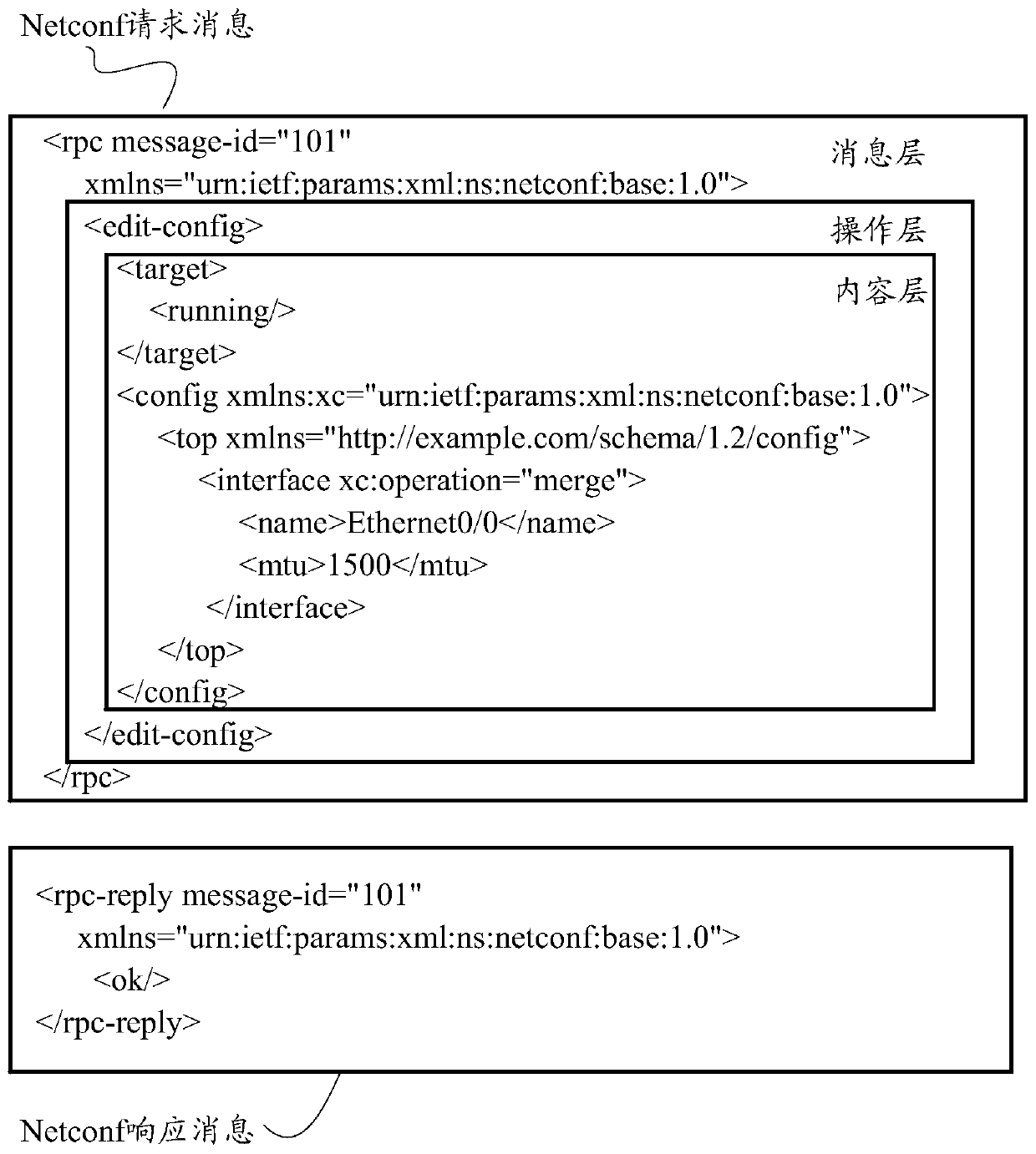 Method, device and system for establishing network forwarding model