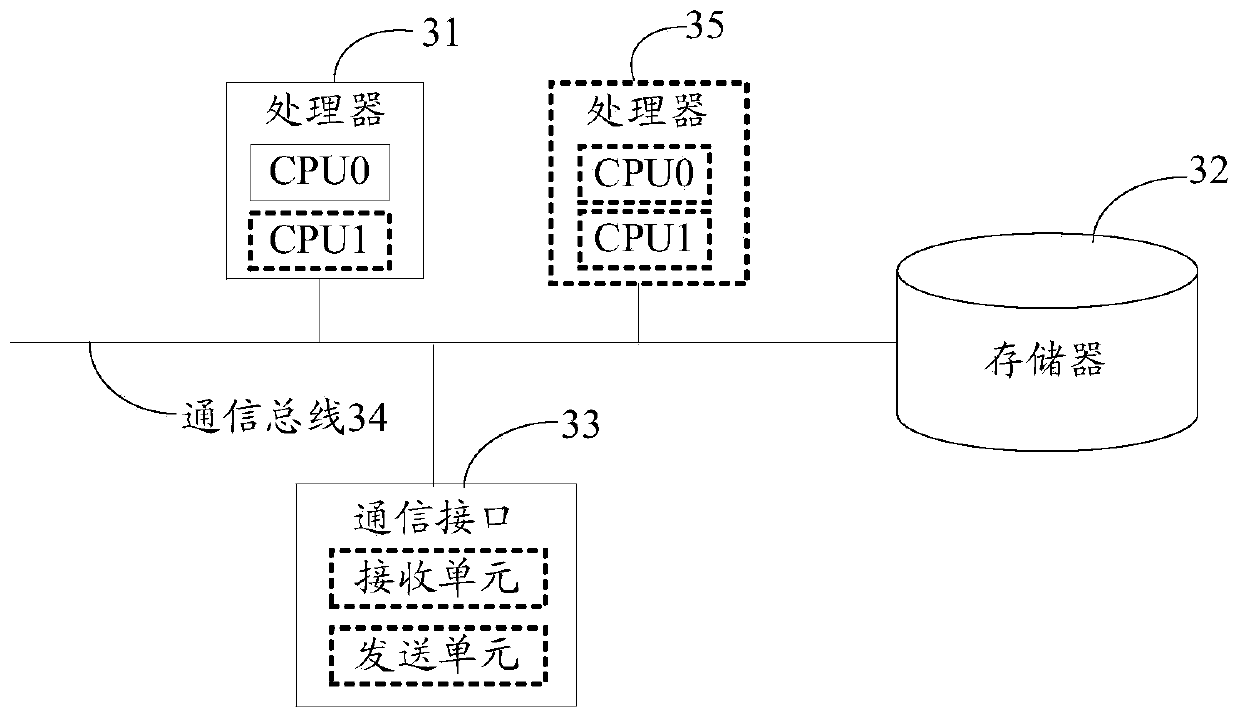 Method, device and system for establishing network forwarding model