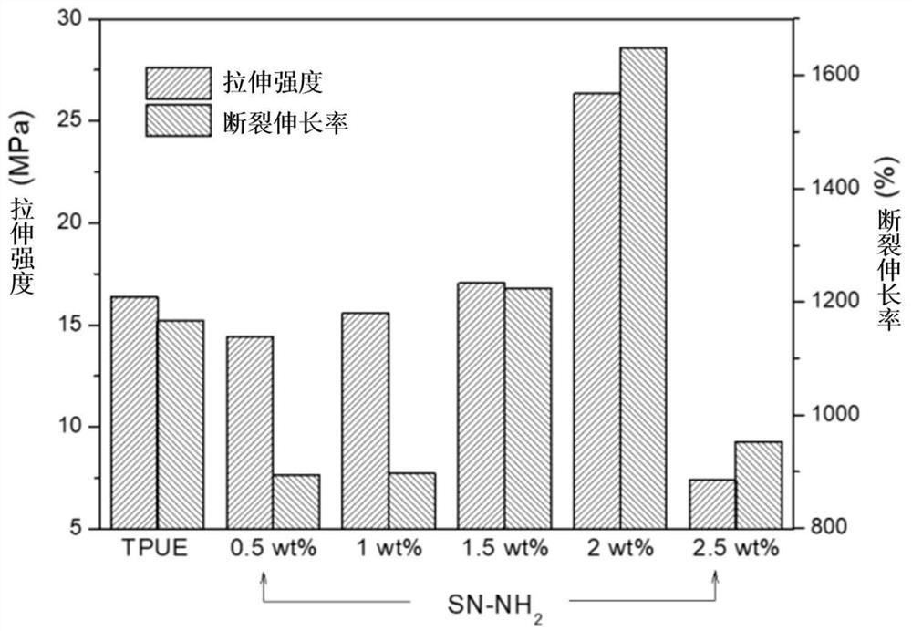 Thermoplastic polyurethane elastomer nanocomposite and preparation method thereof