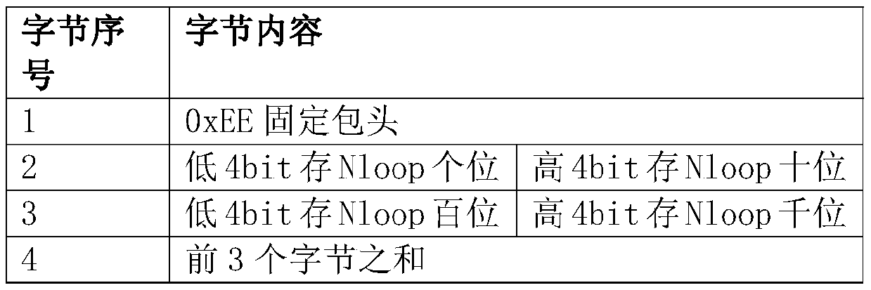 High-precision GNSS simulator time synchronization method