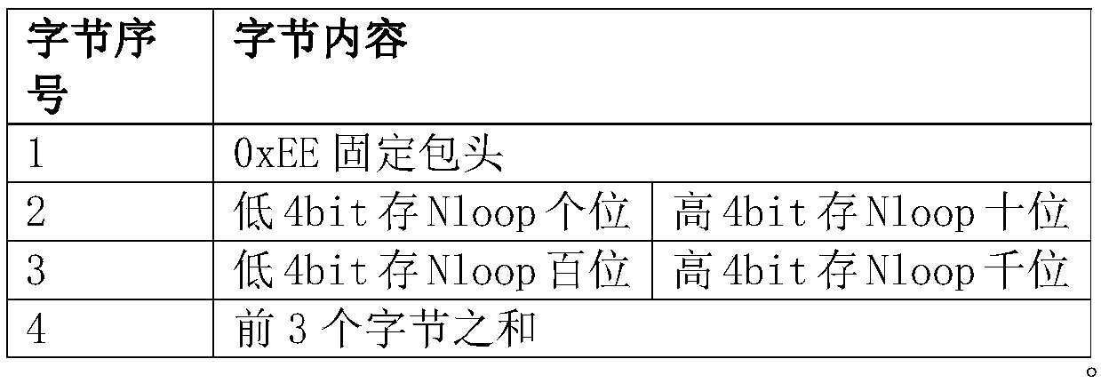 High-precision GNSS simulator time synchronization method