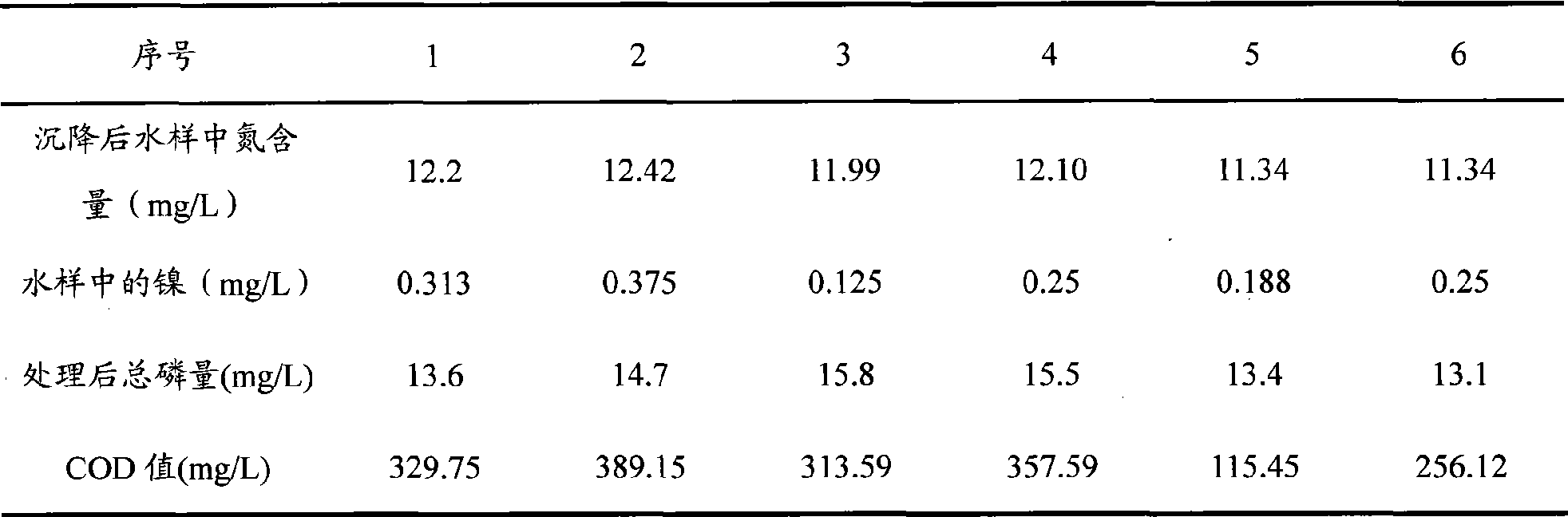 Processing method of chemical nickel phosphor plating