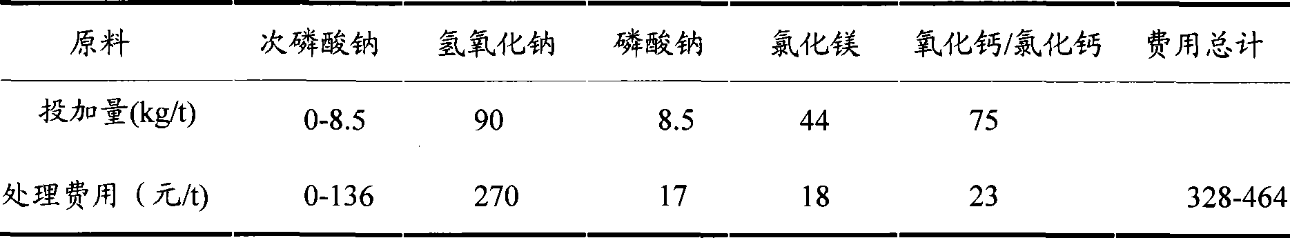 Processing method of chemical nickel phosphor plating