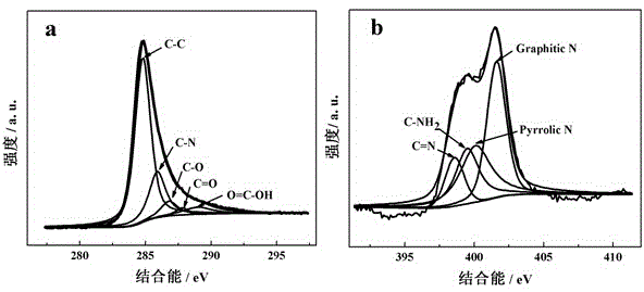 Preparation amino functionalized graphene / chitosan composite and application of the composite to copper ion detection