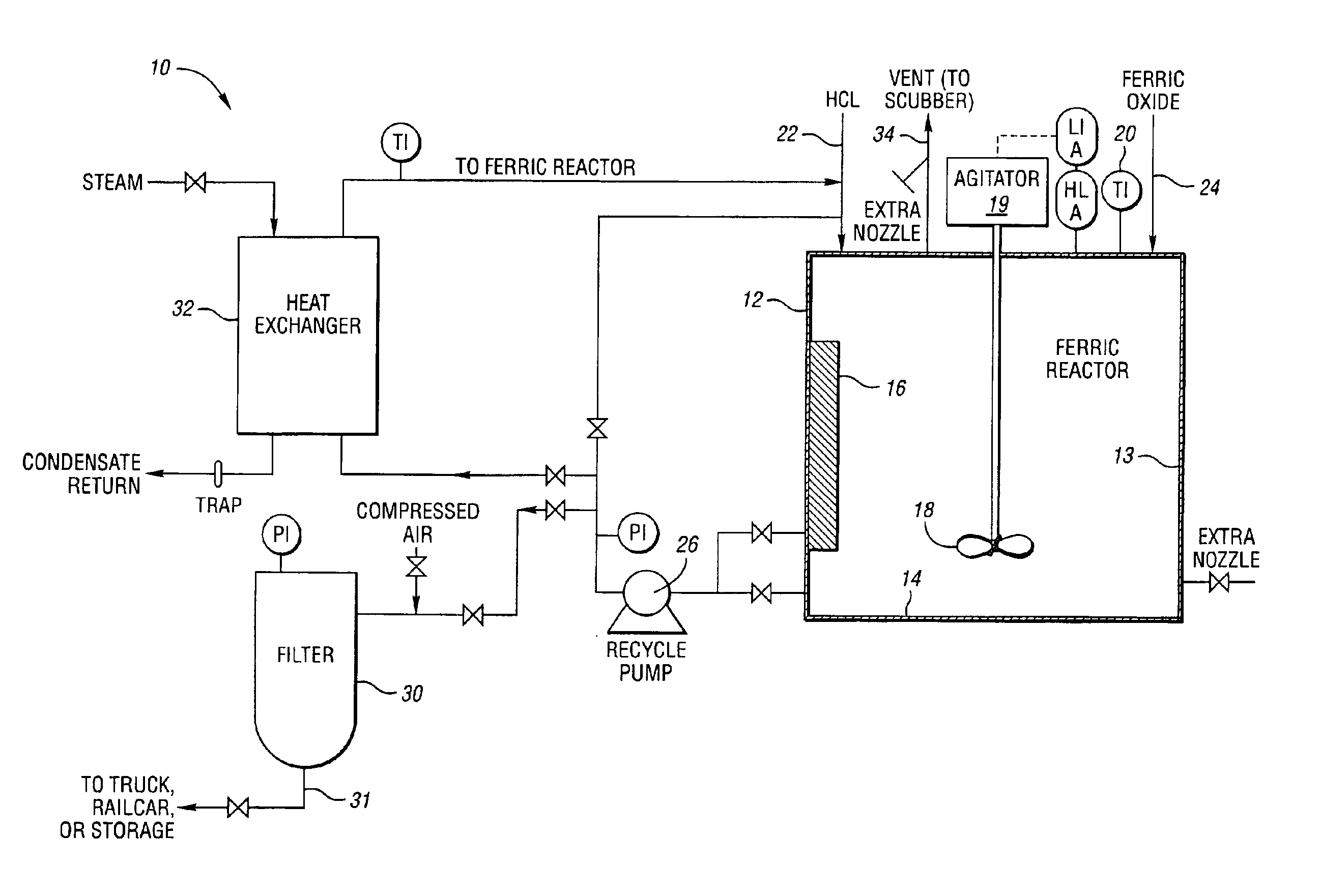 Method of making ferric chloride with reduced amounts of hydrochloric acid for water treatment