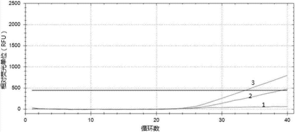 Method for preparing warm start Taq enzyme