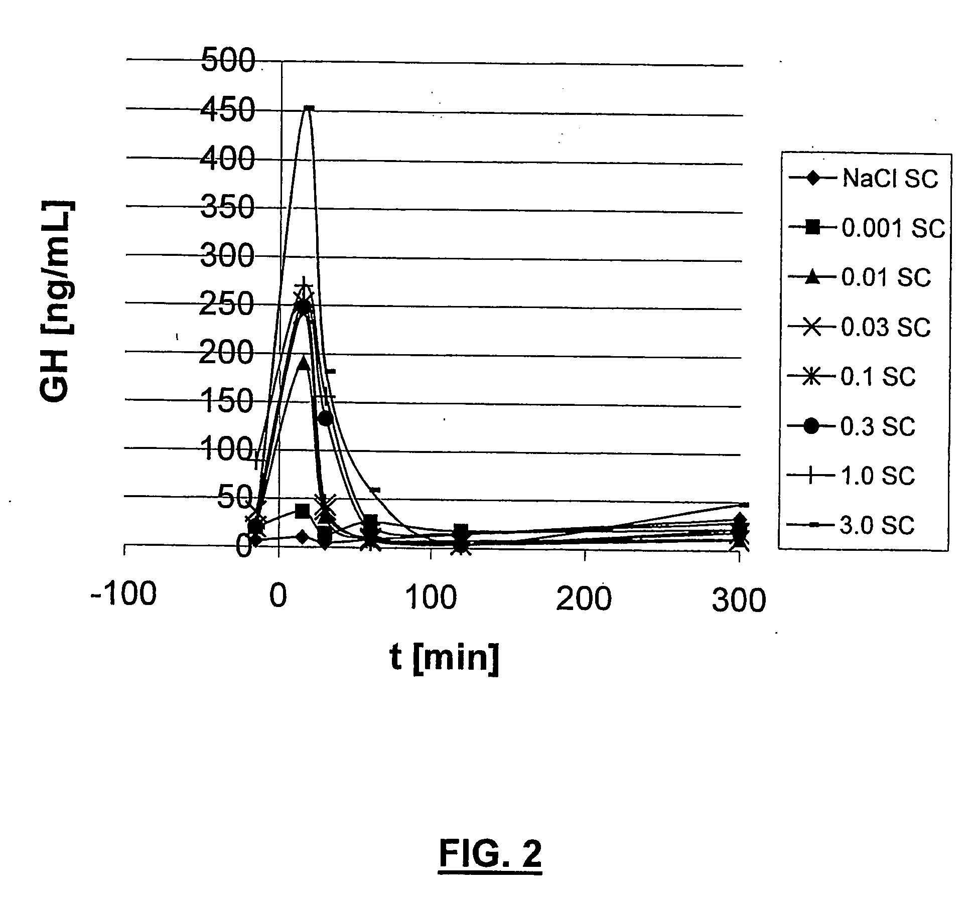 GHRH analogues