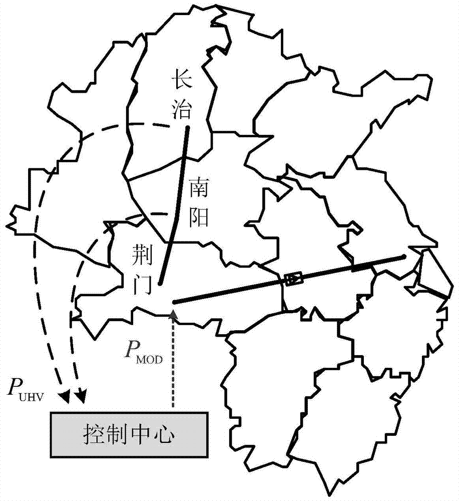 A Method for Suppressing Power Swing Peak of UHV Tie Line Based on DC Emergency Control