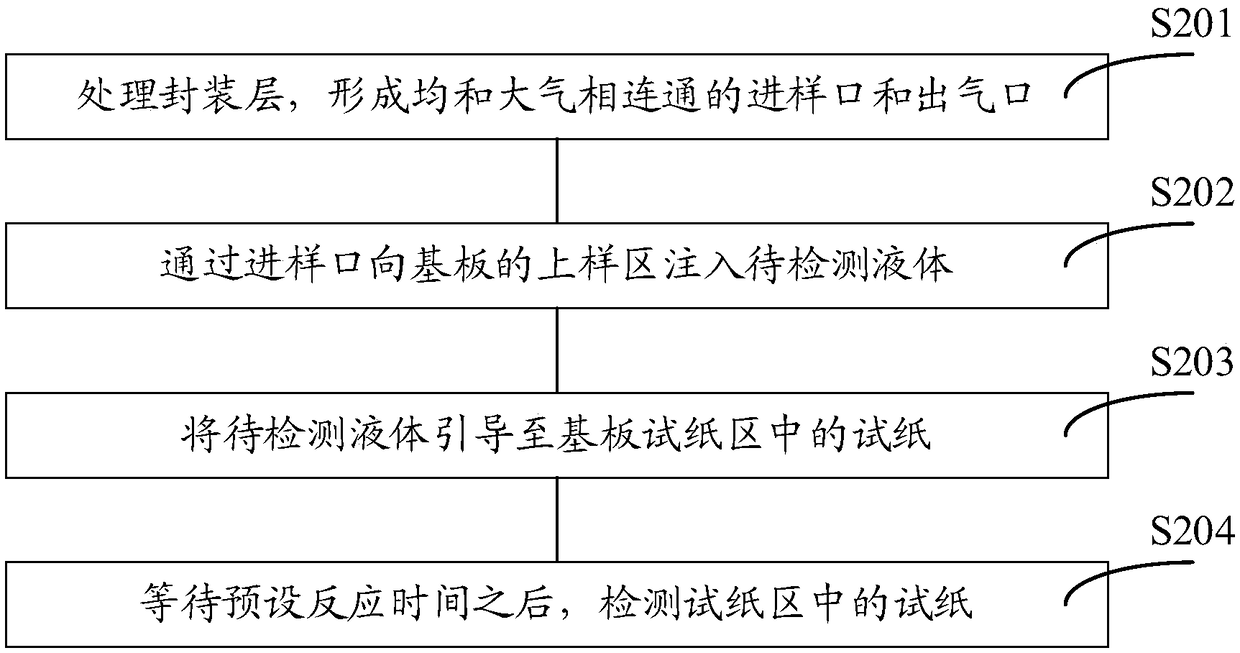 Body fluid analyzing method