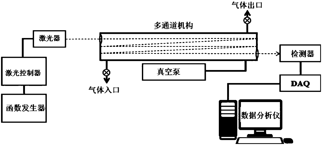 System for precisely measuring fine dust precursors