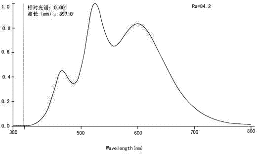 LED (light-emitting diode) spotlight capable of improving color rendering index through adjusting