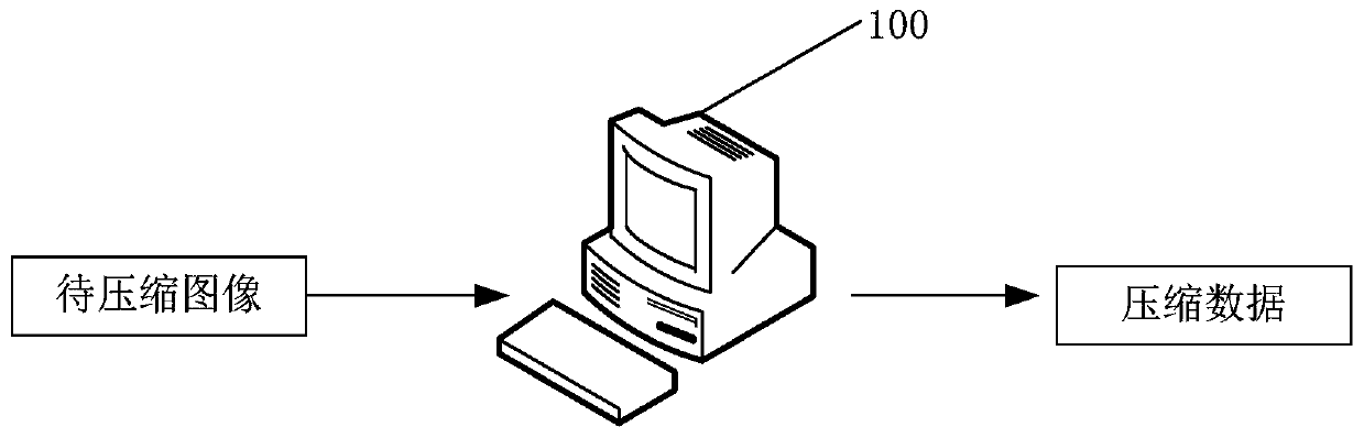 Image compression method