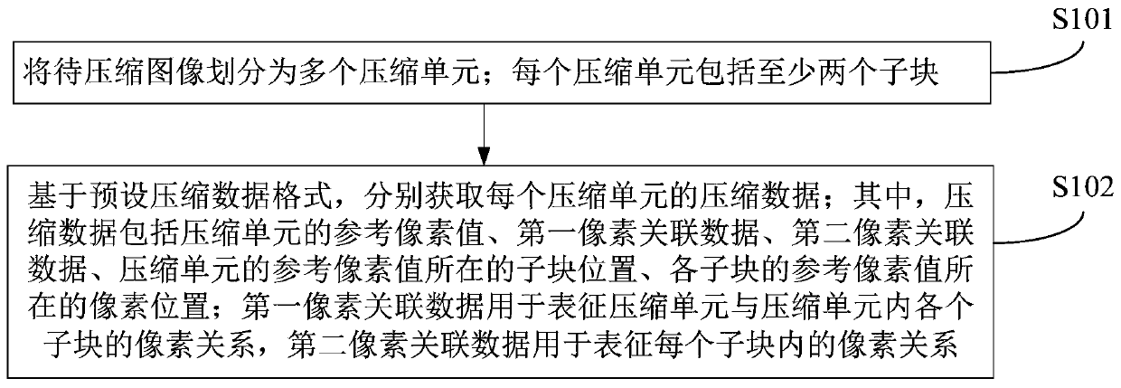 Image compression method