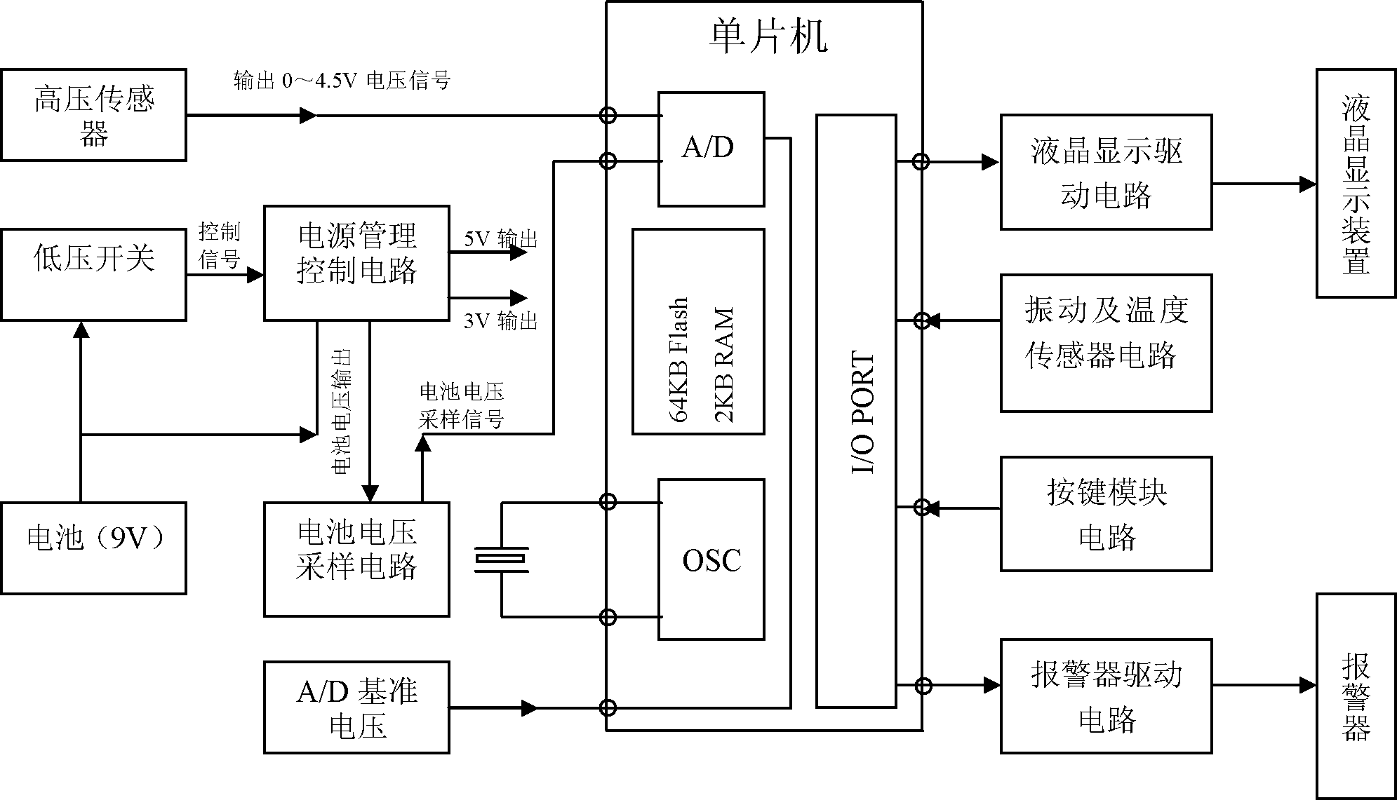 Intelligent alarm device of respirator