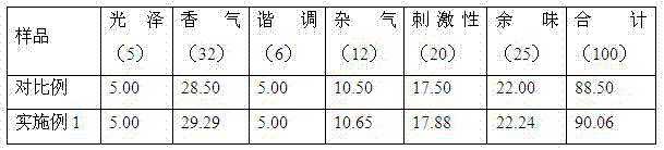 Mint cigarette paper having moisture retention function and preparation method thereof