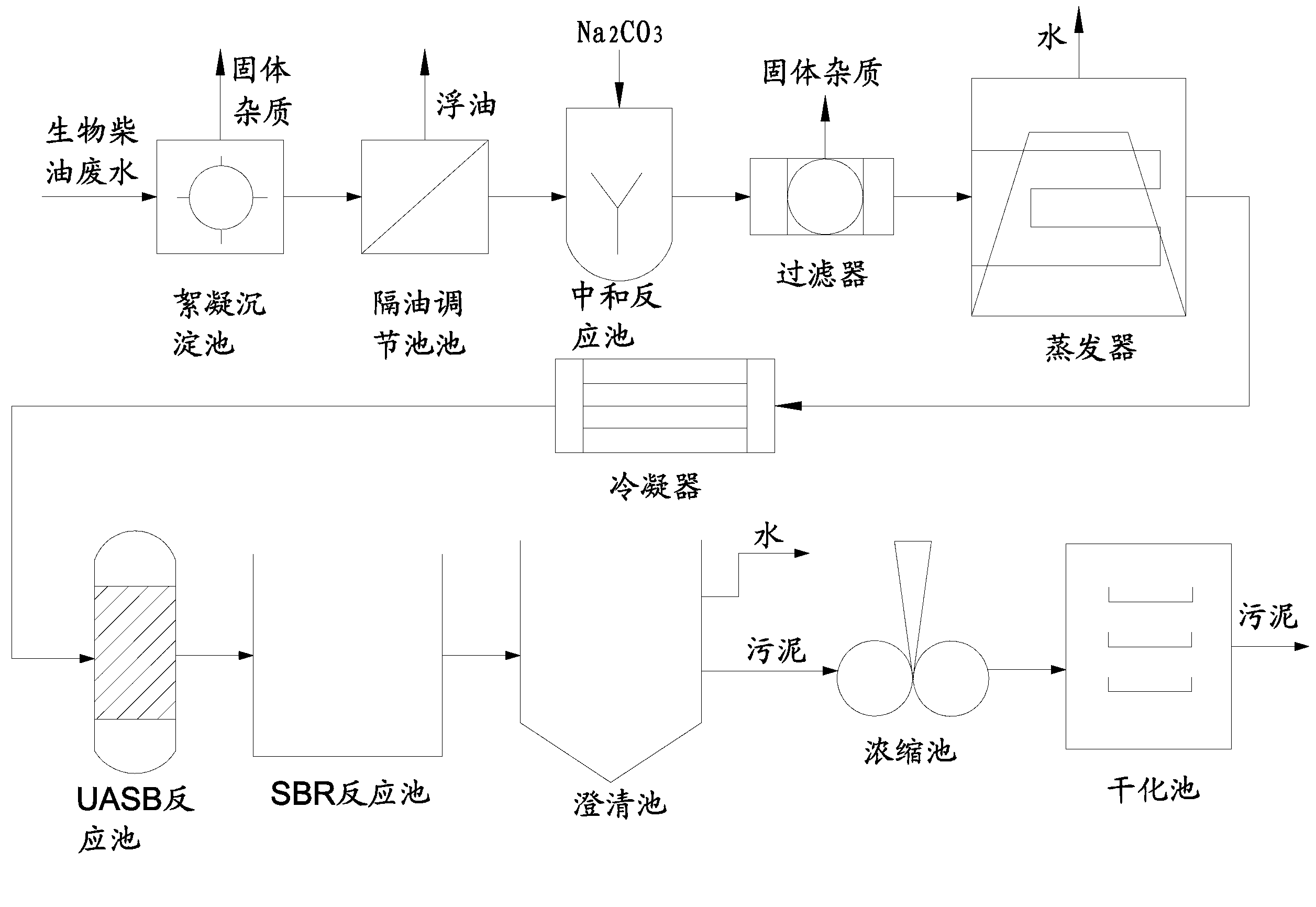 Multi-stage treatment process for biodiesel wastewater