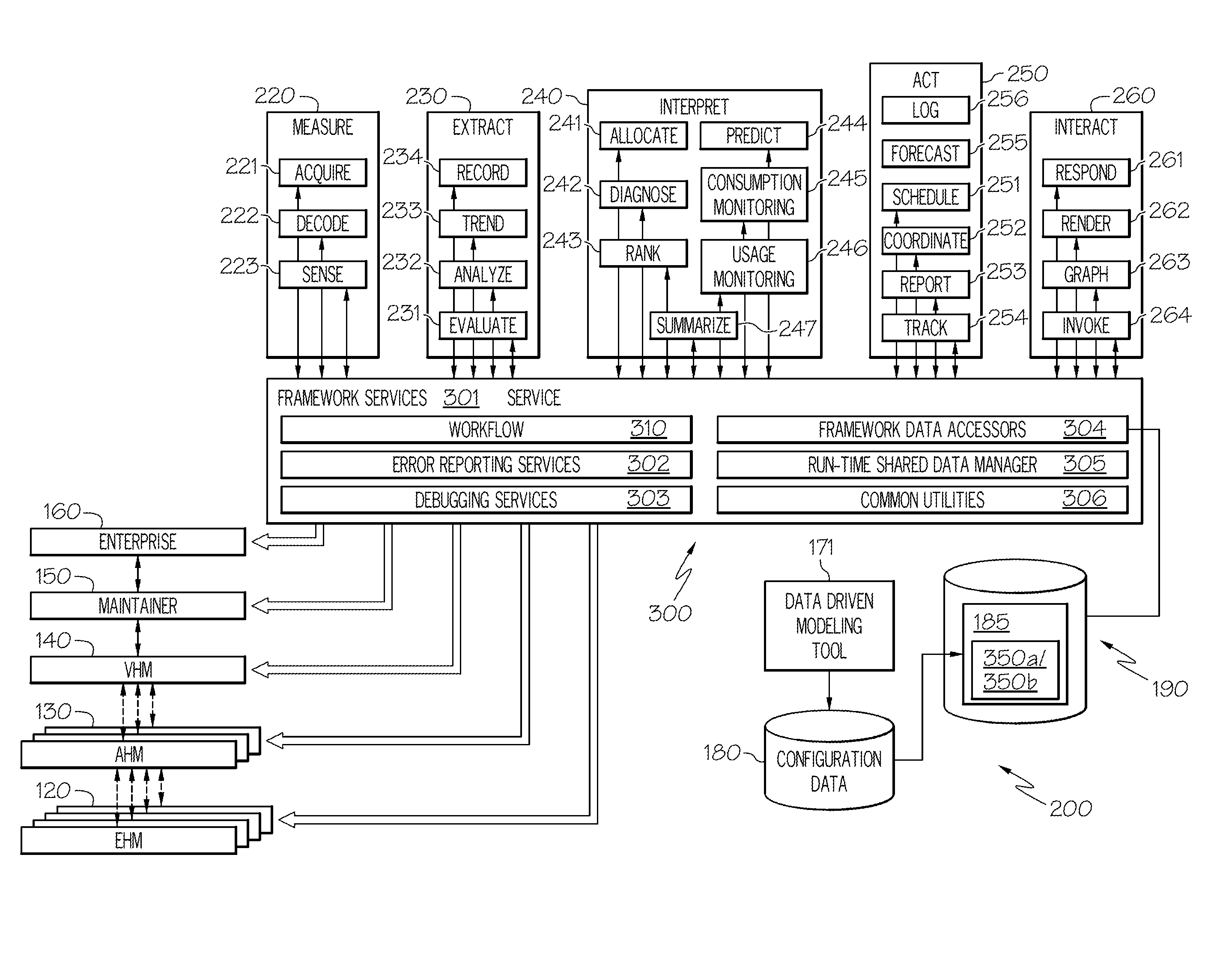 Method for performing condition based data acquisition in a hierarchically distributed condition based maintenance system