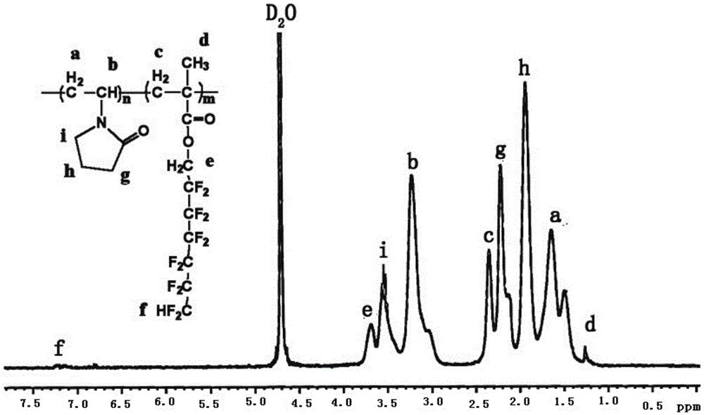 Water-soluble copolymer containing fluorine-modified n-vinylpyrrolidone and preparation method thereof